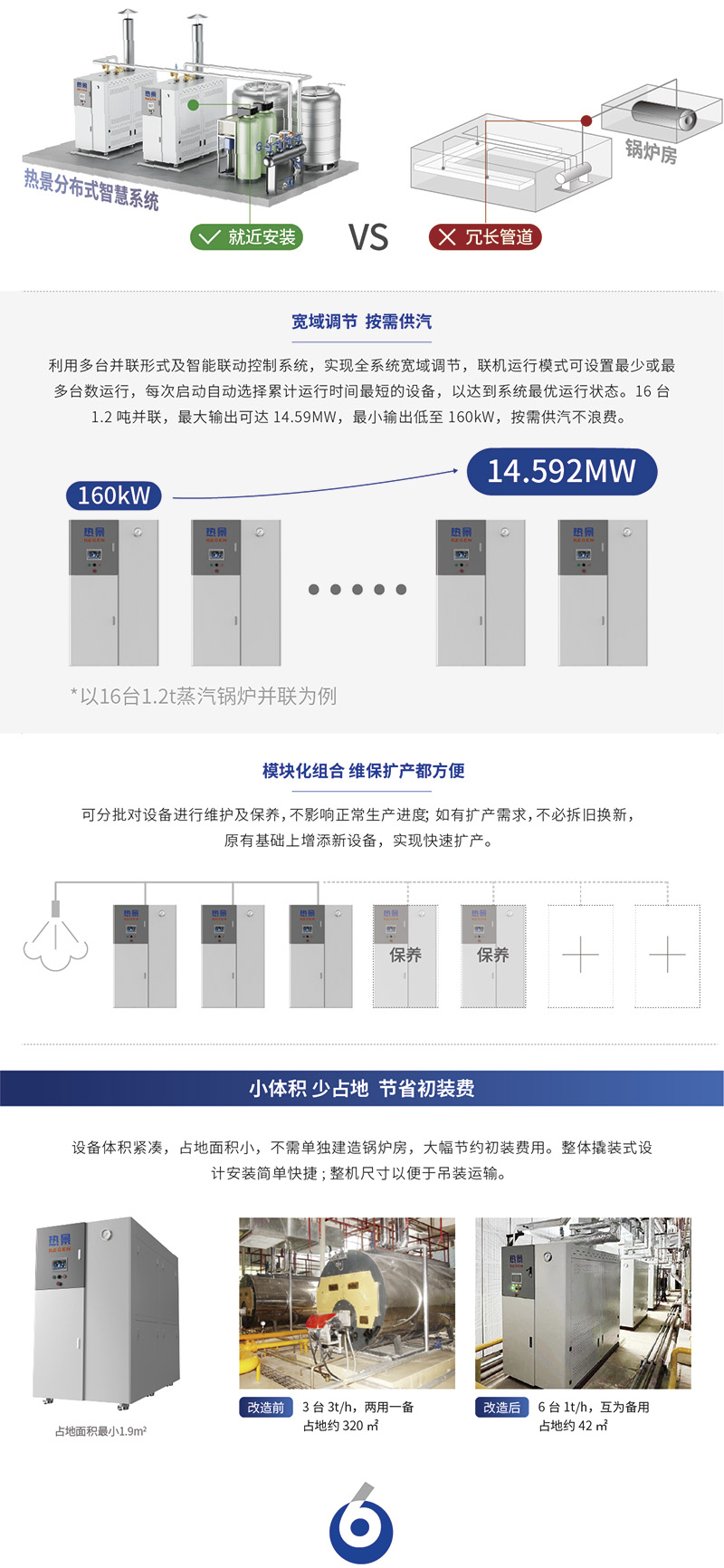 热景燃气蒸汽发生器7