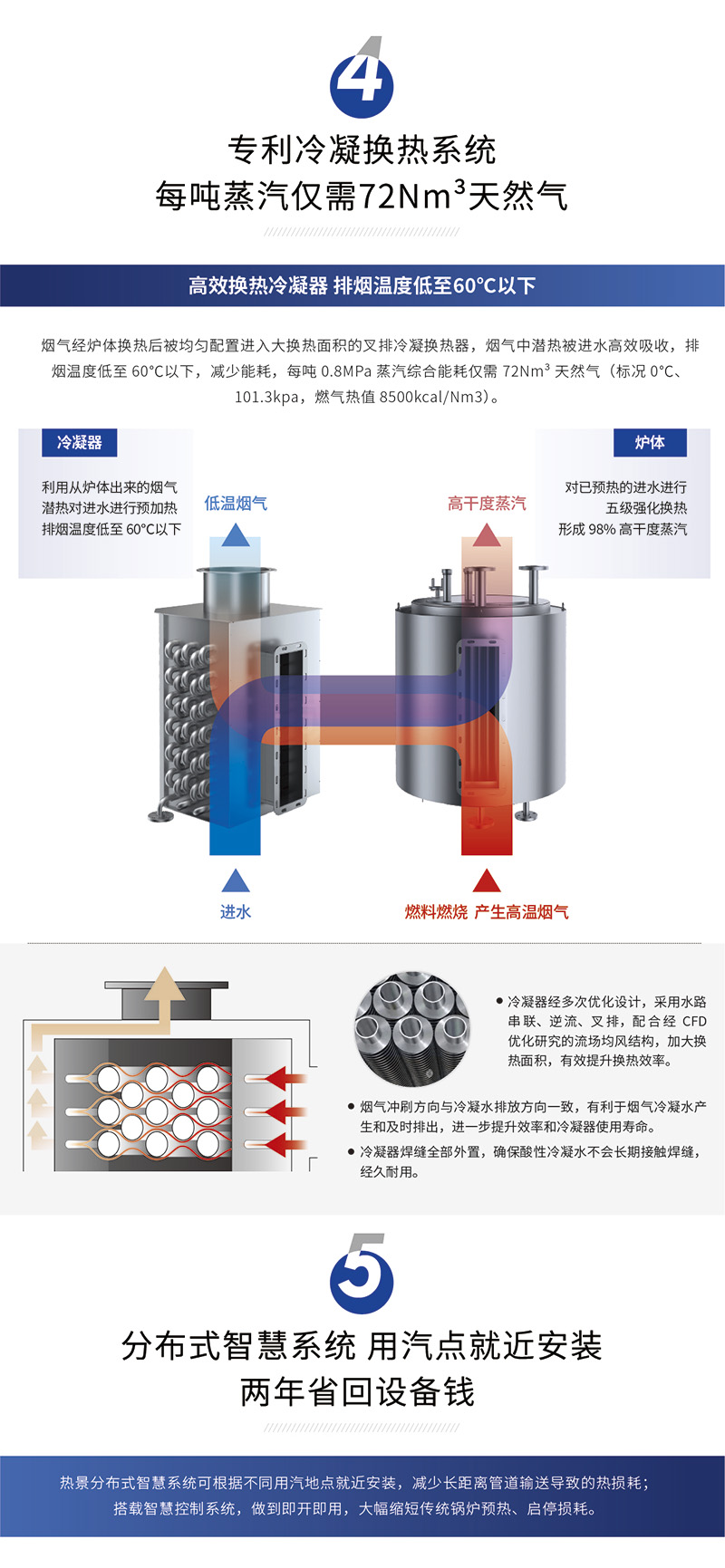 全预混冷凝式蒸汽发生器