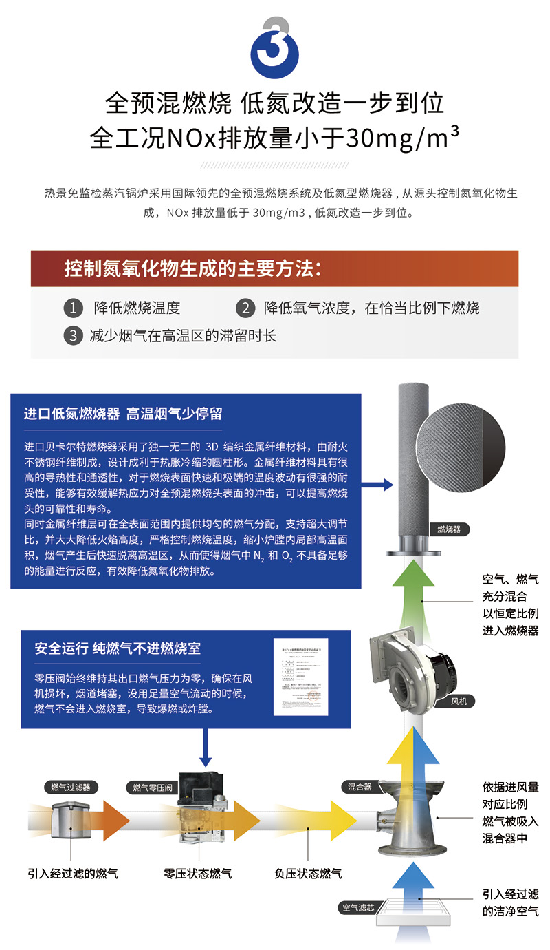 全预混冷凝式蒸汽发生器