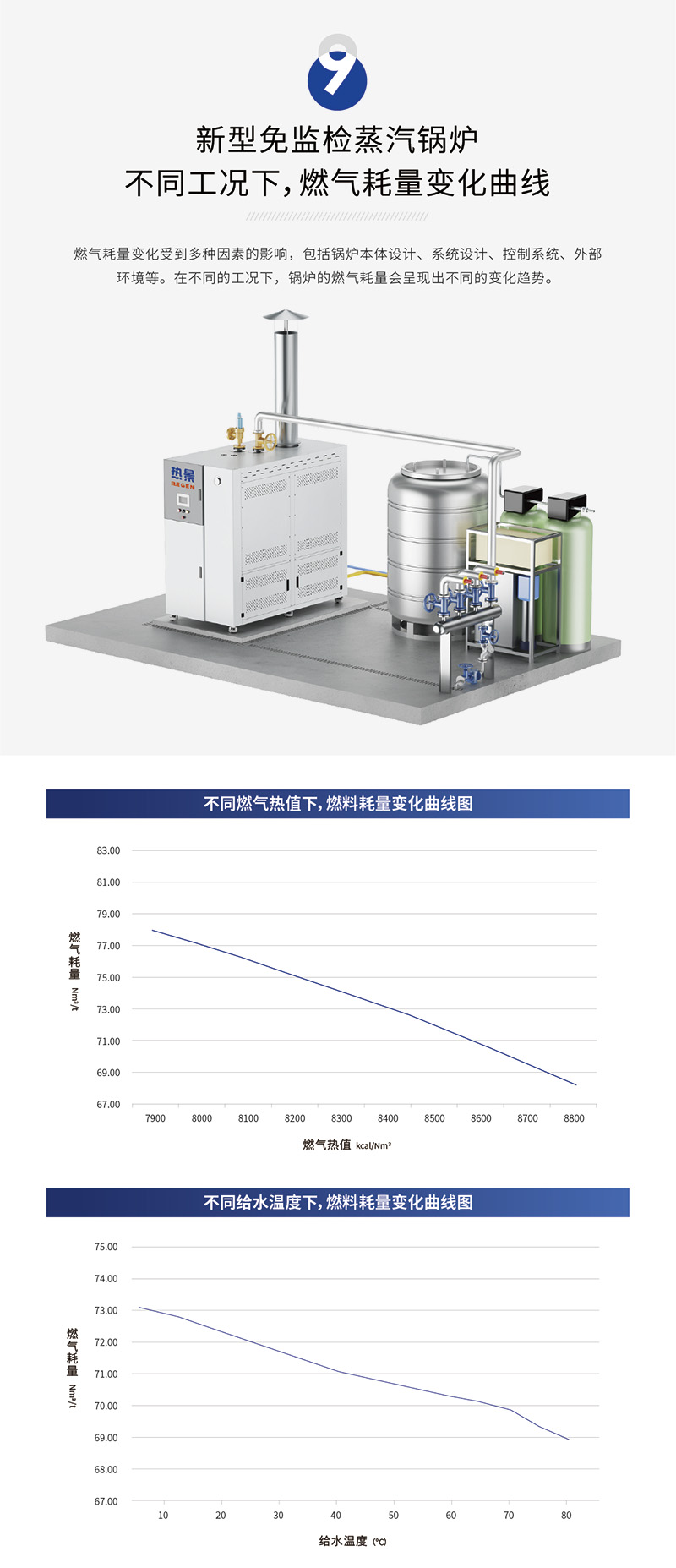 热景燃气蒸汽发生器2