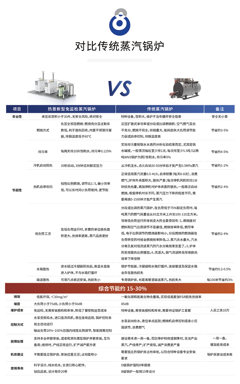 热景燃气蒸汽发生器5