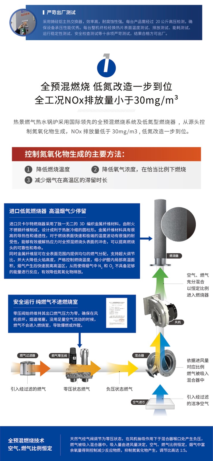 全预混燃气热水锅炉工作原理