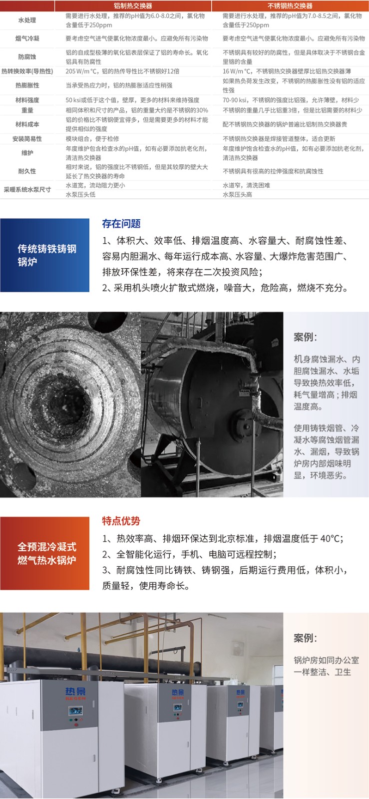 全预混燃气热水锅炉对比