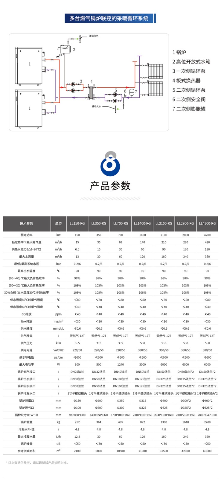 全预混燃气热水锅炉参数