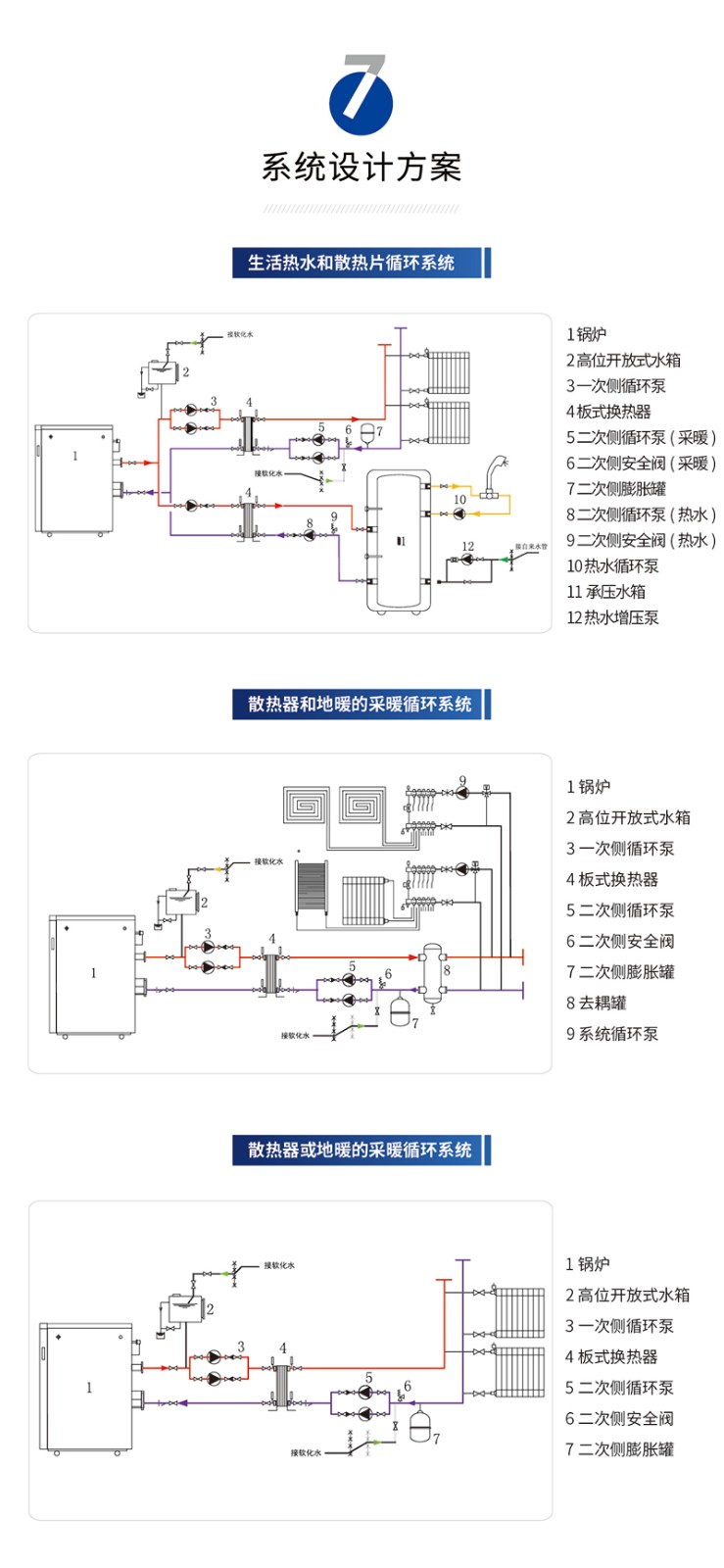 全预混燃气热水锅炉系统设计