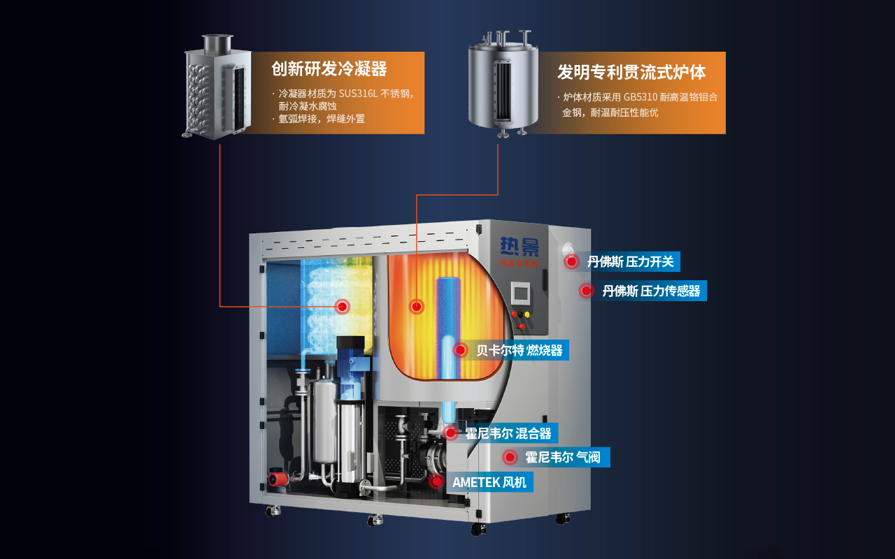 热景蒸汽发生器介绍